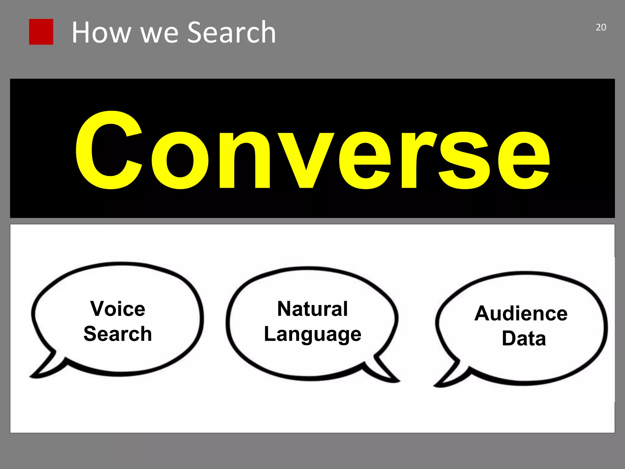 How we Search 20
Converse
Voice
Search
Natural
Language
Audience
Data