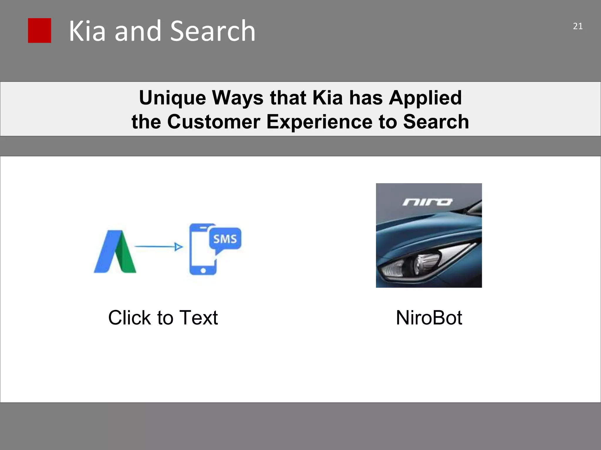 Kia and Search 21
Unique Ways that Kia has Applied
the Customer Experience to Search
Click to Text NiroBot