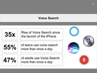 18
Voice Search
35x Rise of Voice Search since
the launch of the iPhone
55%
of teens use voice search
more than once a day
47% of adults use Voice Search
more than once a day
 