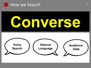 How we Search 20
Converse
Voice
Search
Natural
Language
Audience
Data
 