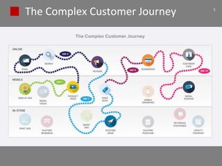 The Complex Customer Journey 5
 
