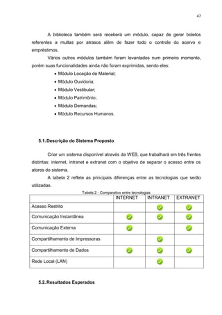 47



        A biblioteca também será receberá um módulo, capaz de gerar boletos
referentes a multas por atrasos além de fazer todo o controle do acervo e
empréstimos.
        Vários outros módulos também foram levantados num primeiro momento,
porém suas funcionalidades ainda não foram exprimidas, sendo eles:
               Módulo Locação de Material;
               Módulo Ouvidoria;
               Módulo Vestibular;
               Módulo Patrimônio;
               Módulo Demandas;
               Módulo Recursos Humanos.




   5.1. Descrição do Sistema Proposto


        Criar um sistema disponível através da WEB, que trabalhará em três frentes
distintas: internet, intranet e extranet com o objetivo de separar o acesso entre os
atores do sistema.
        A tabela 2 reflete as principais diferenças entre as tecnologias que serão
utilizadas.
                           Tabela 2 - Comparativo entre tecnologias
                                              INTERNET           INTRANET   EXTRANET
Acesso Restrito

Comunicação Instantânea

Comunicação Externa

Compartilhamento de Impressoras

Compartilhamento de Dados

Rede Local (LAN)



   5.2. Resultados Esperados
 