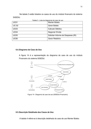 51



        Na tabela 3 estão listados os casos de uso do módulo financeiro do sistema
SISEDU.
                       Tabela 3 - Lista de diagramas de caso de uso
UC01                                         Manter Boleto
UC 02                                        Gerar Boleto
UC03                                         Calcular Débitos
UC04                                         Negociar Dívida
UC05                                         Solicitar Informe de Despesas (IR)
UC06                                         Gerar Relatório




  6.4. Diagrama de Caso de Uso


        A figura 14 é a representação do diagrama de caso de uso do módulo
        Financeiro do sistema SISEDU.




                 Figura 14 - Diagrama de caso de uso (SISEDU-Financeiro)




  6.5. Descrição Detalhada dos Casos de Uso


        A tabela 4 refere-se à descrição detalhada do caso de uso Manter Boleto.
 