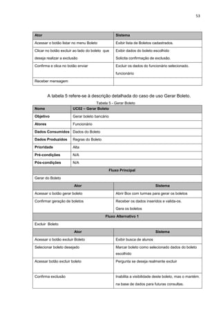 53



Ator                                              Sistema

Acessar o botão listar no menu Boleto             Exibir lista de Boletos cadastrados.

Clicar no botão excluir ao lado do boleto que     Exibir dados do boleto escolhido

deseja realizar a exclusão                        Solicita confirmação de exclusão.

Confirma e clica no botão enviar                  Excluir os dados do funcionário selecionado.

                                                  funcionário

Receber mensagem



         A tabela 5 refere-se à descrição detalhada do caso de uso Gerar Boleto.
                                   Tabela 5 - Gerar Boleto
Nome                   UC02 – Gerar Boleto

Objetivo               Gerar boleto bancário

Atores                 Funcionário

Dados Consumidos Dados do Boleto

Dados Produzidos       Regras do Boleto

Prioridade             Alta

Pré-condições          N/A

Pós-condições          N/A

                                               Fluxo Principal

Gerar do Boleto

                       Ator                                                Sistema

Acessar o botão gerar boleto                      Abrir Box com turmas para gerar os boletos

Confirmar geração de boletos                      Receber os dados inseridos e valida-os.

                                                  Gera os boletos

                                          Fluxo Alternativo 1

Excluir Boleto

                       Ator                                                Sistema

Acessar o botão excluir Boleto                    Exibir busca de alunos

Selecionar boleto desejado                        Marcar boleto como selecionado dados do boleto
                                                  escolhido

Acessar botão excluir boleto                      Pergunta se deseja realmente excluir



Confirma exclusão                                 Inabilita a visibilidade deste boleto, mas o mantém.

                                                  na base de dados para futuras consultas.
 