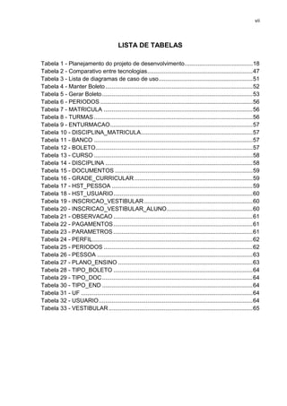 vii



                                           LISTA DE TABELAS

Tabela 1 - Planejamento do projeto de desenvolvimento .......................................... 18
Tabela 2 - Comparativo entre tecnologias ................................................................. 47
Tabela 3 - Lista de diagramas de caso de uso .......................................................... 51
Tabela 4 - Manter Boleto ........................................................................................... 52
Tabela 5 - Gerar Boleto ............................................................................................. 53
Tabela 6 - PERIODOS .............................................................................................. 56
Tabela 7 - MATRICULA ............................................................................................ 56
Tabela 8 - TURMAS .................................................................................................. 56
Tabela 9 - ENTURMACAO ........................................................................................ 57
Tabela 10 - DISCIPLINA_MATRICULA ..................................................................... 57
Tabela 11 - BANCO .................................................................................................. 57
Tabela 12 - BOLETO ................................................................................................. 57
Tabela 13 - CURSO .................................................................................................. 58
Tabela 14 - DISCIPLINA ........................................................................................... 58
Tabela 15 - DOCUMENTOS ..................................................................................... 59
Tabela 16 - GRADE_CURRICULAR ......................................................................... 59
Tabela 17 - HST_PESSOA ....................................................................................... 59
Tabela 18 - HST_USUARIO ...................................................................................... 60
Tabela 19 - INSCRICAO_VESTIBULAR ................................................................... 60
Tabela 20 - INSCRICAO_VESTIBULAR_ALUNO ..................................................... 60
Tabela 21 - OBSERVACAO ...................................................................................... 61
Tabela 22 - PAGAMENTOS ...................................................................................... 61
Tabela 23 - PARAMETROS ...................................................................................... 61
Tabela 24 - PERFIL................................................................................................... 62
Tabela 25 - PERIODOS ............................................................................................ 62
Tabela 26 - PESSOA ................................................................................................ 63
Tabela 27 - PLANO_ENSINO ................................................................................... 63
Tabela 28 - TIPO_BOLETO ...................................................................................... 64
Tabela 29 - TIPO_DOC ............................................................................................. 64
Tabela 30 - TIPO_END ............................................................................................. 64
Tabela 31 - UF .......................................................................................................... 64
Tabela 32 - USUARIO ............................................................................................... 64
Tabela 33 - VESTIBULAR ......................................................................................... 65
 