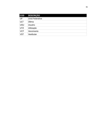 81



COD   DESCRIÇÃO
UF    Unid.Federativa
ULT   Última
USU   Usuário
UTZ   Utilização
VCT   Vencimento
VST   Vestibular
 