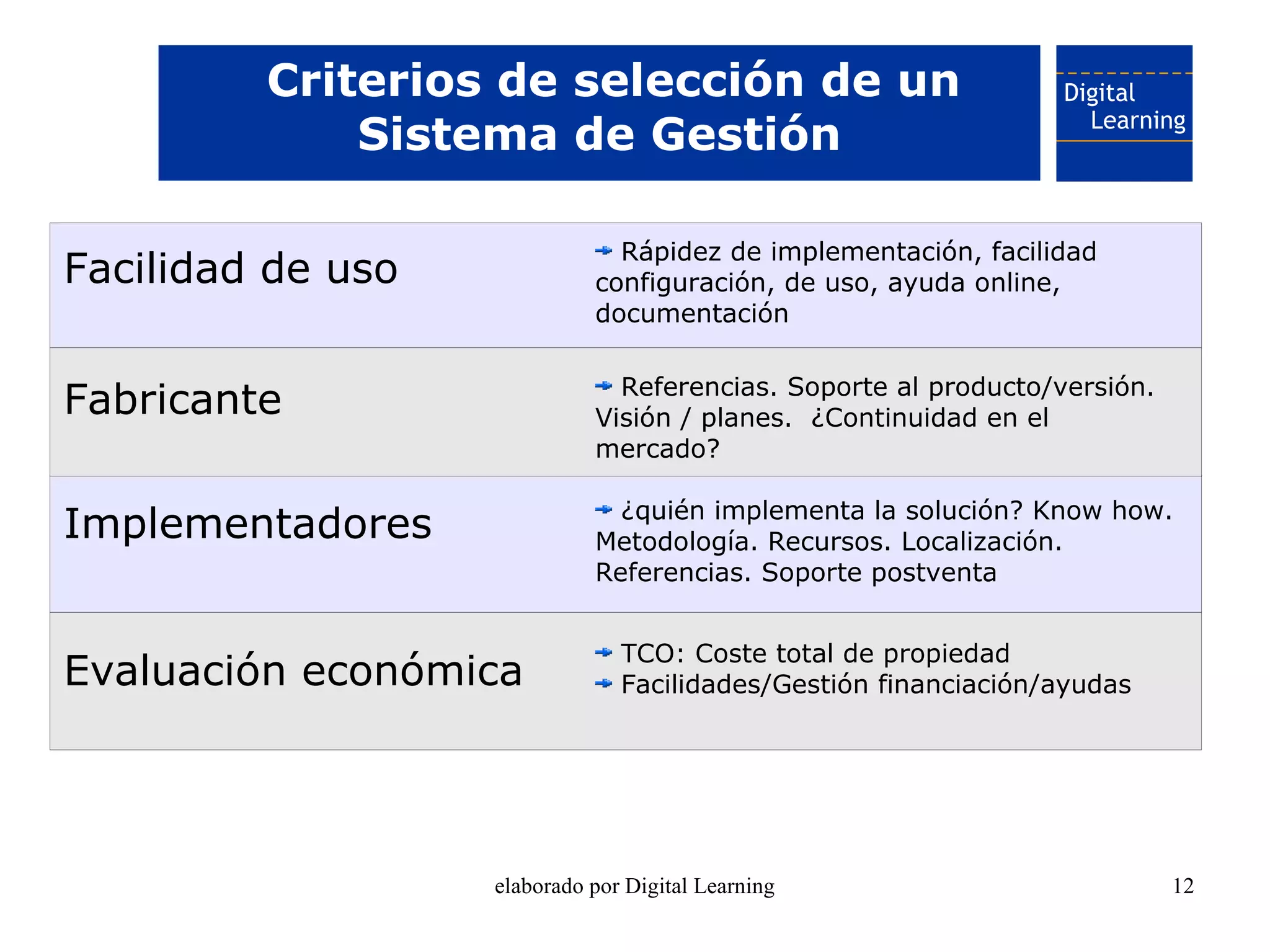 Criterios de selección de un
             Sistema de Gestión

                               Rápidez de implementación, facilidad
Facilidad de uso             configuración, de uso, ayuda online,
                             documentación

                               Referencias. Soporte al producto/versión.
Fabricante                   Visión / planes. ¿Continuidad en el
                             mercado?

                               ¿quién implementa la solución? Know how.
Implementadores              Metodología. Recursos. Localización.
                             Referencias. Soporte postventa


                                TCO: Coste total de propiedad
Evaluación económica            Facilidades/Gestión financiación/ayudas




                   elaborado por Digital Learning                          12
 