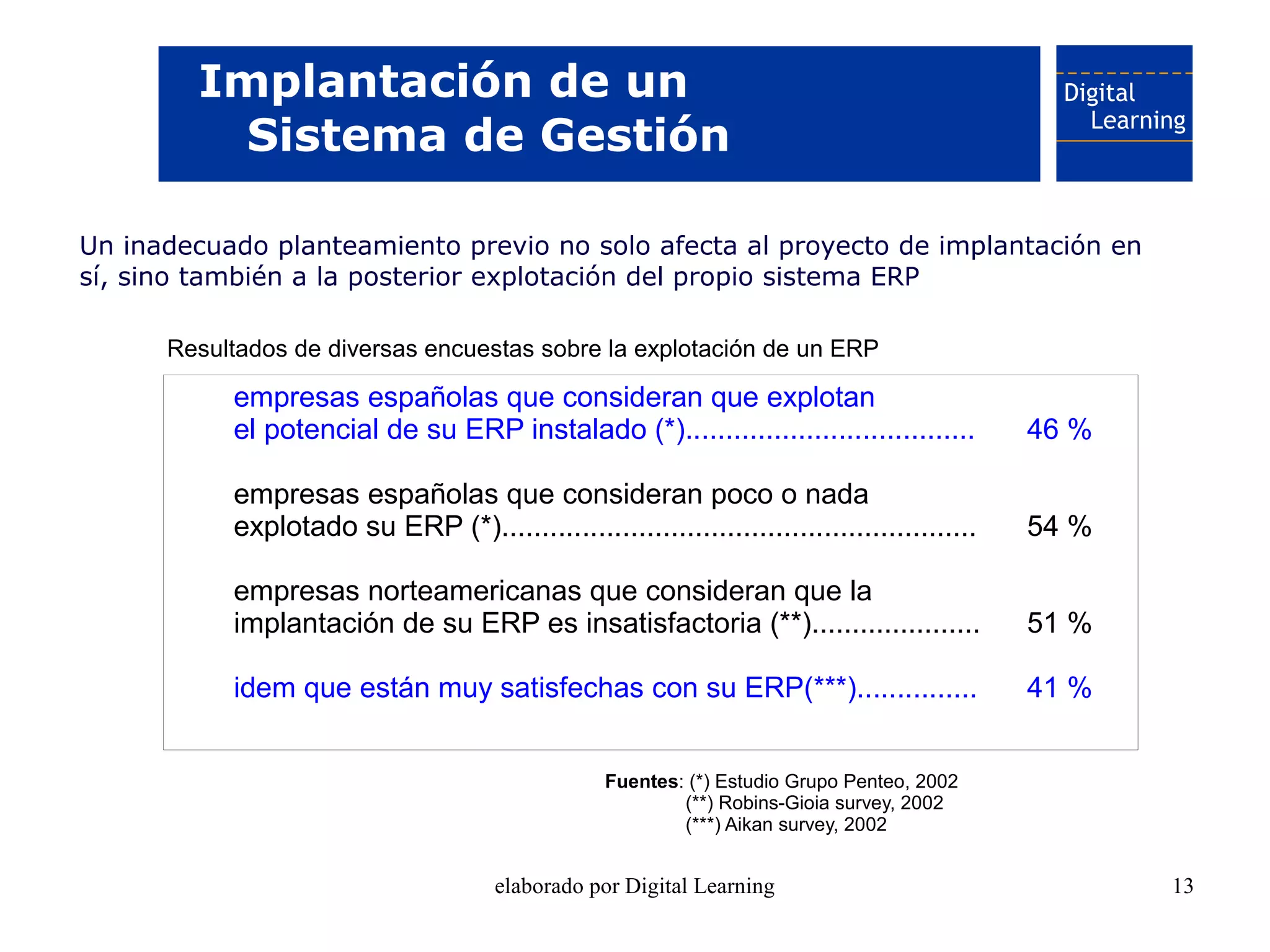 Implantación de un
          Sistema de Gestión

Un inadecuado planteamiento previo no solo afecta al proyecto de implantación en
sí, sino también a la posterior explotación del propio sistema ERP

      Resultados de diversas encuestas sobre la explotación de un ERP

           empresas españolas que consideran que explotan
           el potencial de su ERP instalado (*)....................................          46 %

           empresas españolas que consideran poco o nada
           explotado su ERP (*)...........................................................   54 %

           empresas norteamericanas que consideran que la
           implantación de su ERP es insatisfactoria (**).....................               51 %

           idem que están muy satisfechas con su ERP(***)...............                     41 %


                                                  Fuentes: (*) Estudio Grupo Penteo, 2002
                                                          (**) Robins-Gioia survey, 2002
                                                          (***) Aikan survey, 2002


                                      elaborado por Digital Learning                                13
 