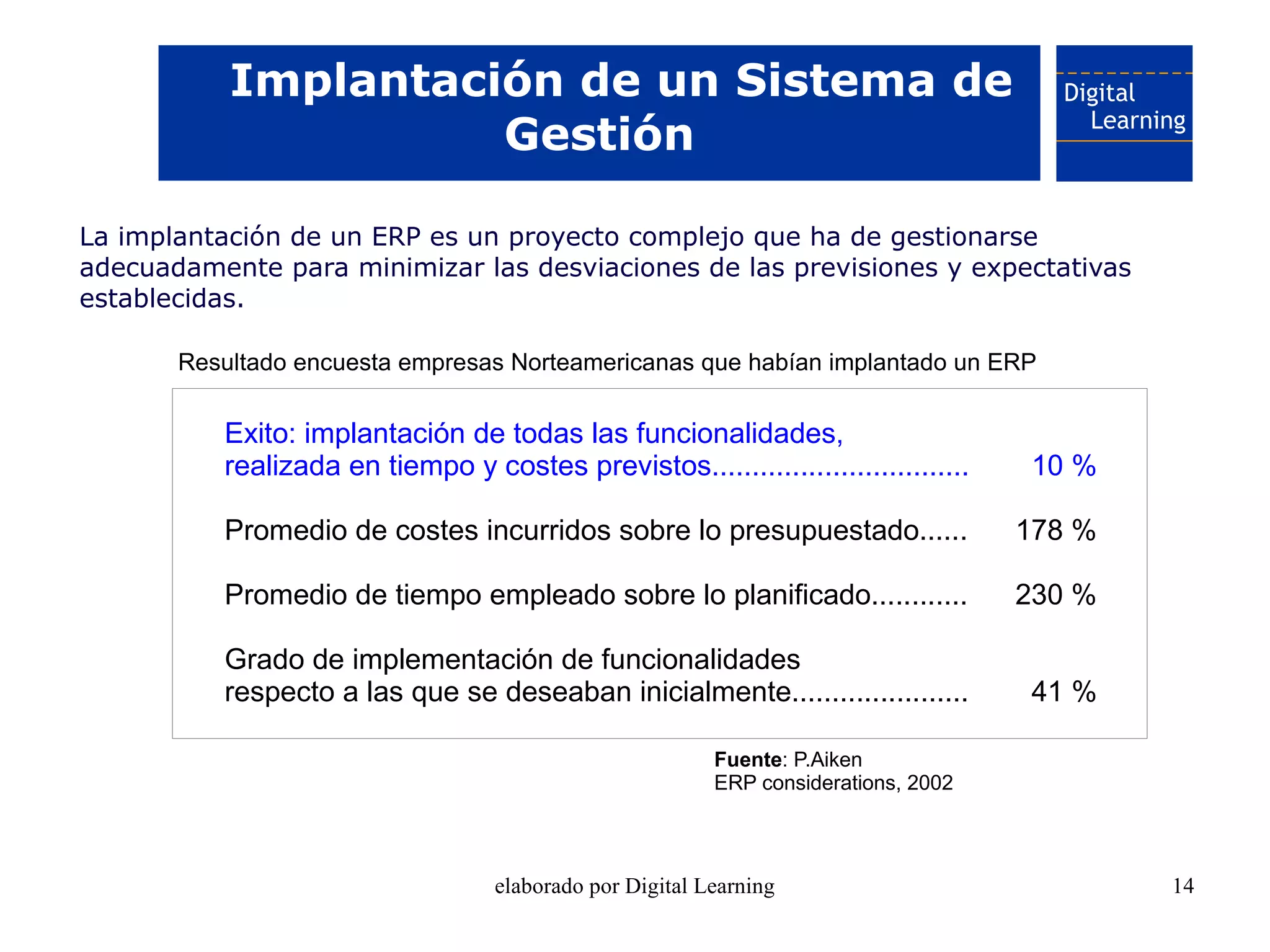 Implantación de un Sistema de
                     Gestión

La implantación de un ERP es un proyecto complejo que ha de gestionarse
adecuadamente para minimizar las desviaciones de las previsiones y expectativas
establecidas.

       Resultado encuesta empresas Norteamericanas que habían implantado un ERP


          Exito: implantación de todas las funcionalidades,
          realizada en tiempo y costes previstos................................     10 %

          Promedio de costes incurridos sobre lo presupuestado......                 178 %

          Promedio de tiempo empleado sobre lo planificado............               230 %

          Grado de implementación de funcionalidades
          respecto a las que se deseaban inicialmente......................          41 %

                                                          Fuente: P.Aiken
                                                          ERP considerations, 2002



                                   elaborado por Digital Learning                            14
 