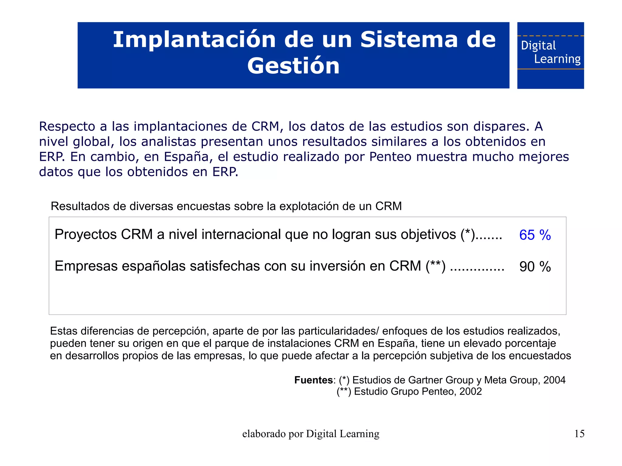 Implantación de un Sistema de
                       Gestión

Respecto a las implantaciones de CRM, los datos de las estudios son dispares. A
nivel global, los analistas presentan unos resultados similares a los obtenidos en
ERP. En cambio, en España, el estudio realizado por Penteo muestra mucho mejores
datos que los obtenidos en ERP.

 Resultados de diversas encuestas sobre la explotación de un CRM

  Proyectos CRM a nivel internacional que no logran sus objetivos (*).......                     65 %

  Empresas españolas satisfechas con su inversión en CRM (**) ..............                     90 %



 Estas diferencias de percepción, aparte de por las particularidades/ enfoques de los estudios realizados,
 pueden tener su origen en que el parque de instalaciones CRM en España, tiene un elevado porcentaje
 en desarrollos propios de las empresas, lo que puede afectar a la percepción subjetiva de los encuestados

                                                  Fuentes: (*) Estudios de Gartner Group y Meta Group, 2004
                                                          (**) Estudio Grupo Penteo, 2002



                                       elaborado por Digital Learning                                         15
 
