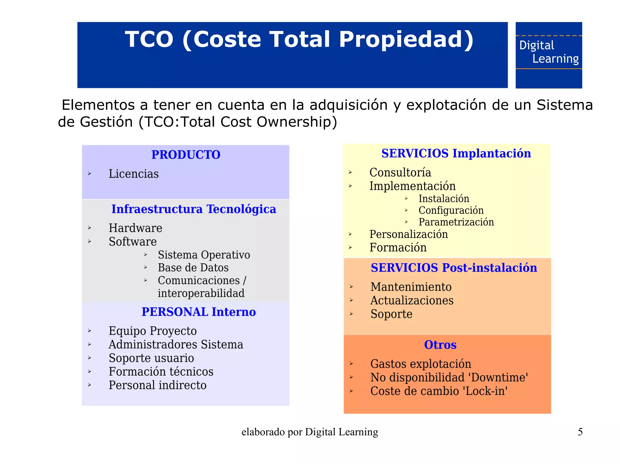 TCO (Coste Total Propiedad)

Elementos a tener en cuenta en la adquisición y explotación de un Sistema
de Gestión (TCO:Total Cost Ownership)

                  PRODUCTO                                        SERVICIOS Implantación
    ➢   Licencias                                       ➢    Consultoría
                                                        ➢    Implementación
                                                                     ➢   Instalación
        Infraestructura Tecnológica                                  ➢   Configuración
                                                                     ➢   Parametrización
    ➢   Hardware                                        ➢    Personalización
    ➢   Software                                        ➢    Formación
              ➢   Sistema Operativo
              ➢   Base de Datos                              SERVICIOS Post-instalación
              ➢   Comunicaciones /                      ➢    Mantenimiento
                  interoperabilidad                     ➢    Actualizaciones
             PERSONAL Interno                           ➢    Soporte
    ➢   Equipo Proyecto
    ➢   Administradores Sistema                                           Otros
    ➢   Soporte usuario                                 ➢    Gastos explotación
    ➢   Formación técnicos                              ➢    No disponibilidad 'Downtime'
    ➢   Personal indirecto                              ➢    Coste de cambio 'Lock-in'


                                 elaborado por Digital Learning                             5
 