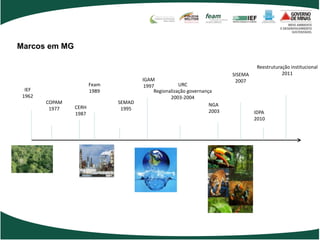 Marcos em MG

                                                                                    Reestruturação institucional
                                                                          SISEMA               2011
                                      IGAM                                 2007
                       Feam            1997           URC
  IEF                  1989                Regionalização governança
 1962                                             2003-2004
        COPAM                 SEMAD                                NGA
         1977   CERH           1995
                1987                                               2003            IDPA
                                                                                   2010
 