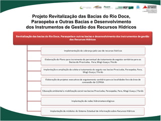 Projeto Revitalização das Bacias do Rio Doce,
  Paraopeba e Outras Bacias e Desenvolvimento
dos Instrumentos de Gestão dos Recursos Hídricos
 