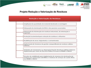 Projeto Redução e Valorização de Resíduos
 