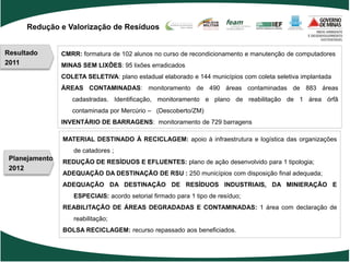 Redução e Valorização de Resíduos


Resultado       CMRR: formatura de 102 alunos no curso de recondicionamento e manutenção de computadores
2011            MINAS SEM LIXÕES: 95 lixões erradicados
                COLETA SELETIVA: plano estadual elaborado e 144 municípios com coleta seletiva implantada
                ÁREAS CONTAMINADAS: monitoramento de 490 áreas contaminadas de 883 áreas
                   cadastradas. Identificação, monitoramento e plano de reabilitação de 1 área órfã
                   contaminada por Mercúrio – (Descoberto/ZM)
                INVENTÁRIO DE BARRAGENS: monitoramento de 729 barragens

                MATERIAL DESTINADO À RECICLAGEM: apoio à infraestrutura e logística das organizações
                    de catadores ;
 Planejamento   REDUÇÃO DE RESÍDUOS E EFLUENTES: plano de ação desenvolvido para 1 tipologia;
 2012
                ADEQUAÇÃO DA DESTINAÇÃO DE RSU : 250 municípios com disposição final adequada;
                ADEQUAÇÃO DA DESTINAÇÃO DE RESÍDUOS INDUSTRIAIS, DA MINIERAÇÃO E
                    ESPECIAIS: acordo setorial firmado para 1 tipo de resíduo;
                REABILITAÇÃO DE ÁREAS DEGRADADAS E CONTAMINADAS: 1 área com declaração de
                    reabilitação;
                BOLSA RECICLAGEM: recurso repassado aos beneficiados.
 