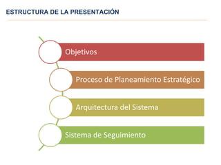 Objetivos
Proceso de Planeamiento Estratégico
Arquitectura del Sistema
Sistema de Seguimiento
ESTRUCTURA DE LA PRESENTACIÓN
 