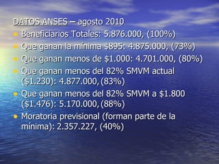 DATOS ANSES  –  agosto 2010 Beneficiarios Totales: 5.876.000, (100%) Que ganan la mínima $895: 4.875.000, (73%) Que ganan menos de $1.000: 4.701.000, (80%) Que ganan menos del 82% SMVM actual ($1.230): 4.877.000, (83%) Que ganan menos del 82% SMVM a $1.800 ($1.476): 5.170.000, (88%) Moratoria previsional (forman parte de la mínima): 2.357.227, (40%) 