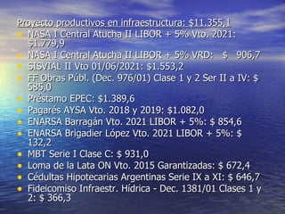 Proyecto productivos en infraestructura: $11.355,1 NASA I Central Atucha II LIBOR + 5% Vto. 2021: $1.779,9 NASA I Central Atucha II LIBOR + 5% VRD:  $  906,7 SISVIAL II Vto 01/06/2021: $1.553,2 FF Obras Públ. (Dec. 976/01) Clase 1 y 2 Ser II a IV: $ 585,0 Préstamo EPEC: $1.389,6 Pagarés AYSA Vto. 2018 y 2019: $1.082,0 ENARSA Barragán Vto. 2021 LIBOR + 5%: $ 854,6 ENARSA Brigadier López Vto. 2021 LIBOR + 5%: $ 132,2 MBT Serie I Clase C: $ 931,0 Loma de la Lata ON Vto. 2015 Garantizadas: $ 672,4 Cédultas Hipotecarias Argentinas Serie IX a XI: $ 646,7 Fideicomiso Infraestr. Hídrica - Dec. 1381/01 Clases 1 y 2: $ 366,3 