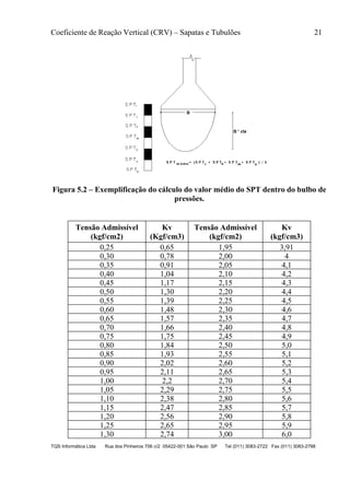 Coeficiente de Reação Vertical (CRV) – Sapatas e Tubulões 21
TQS Informática Ltda Rua dos Pinheiros 706 c/2 05422-001 São Paulo SP Tel (011) 3083-2722 Fax (011) 3083-2798
Figura 5.2 – Exemplificação do cálculo do valor médio do SPT dentro do bulbo de
pressões.
Tensão Admissível
(kgf/cm2)
Kv
(Kgf/cm3)
Tensão Admissível
(kgf/cm2)
Kv
(kgf/cm3)
0,25 0,65 1,95 3,91
0,30 0,78 2,00 4
0,35 0,91 2,05 4,1
0,40 1,04 2,10 4,2
0,45 1,17 2,15 4,3
0,50 1,30 2,20 4,4
0,55 1,39 2,25 4,5
0,60 1,48 2,30 4,6
0,65 1,57 2,35 4,7
0,70 1,66 2,40 4,8
0,75 1,75 2,45 4,9
0,80 1,84 2,50 5,0
0,85 1,93 2,55 5,1
0,90 2,02 2,60 5,2
0,95 2,11 2,65 5,3
1,00 2,2 2,70 5,4
1,05 2,29 2,75 5,5
1,10 2,38 2,80 5,6
1,15 2,47 2,85 5,7
1,20 2,56 2,90 5,8
1,25 2,65 2,95 5,9
1,30 2,74 3,00 6,0
 