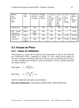 Coeficiente de Reação Vertical (CRV) – Sapatas e Tubulões 25
TQS Informática Ltda Rua dos Pinheiros 706 c/2 05422-001 São Paulo SP Tel (011) 3083-2722 Fax (011) 3083-2798
Método
para
calculo
do
CRV
Tipo
Solo
Considera
Diversas
Camadas?
Propaga-
ção de
Tensões
Associa-
ção
Camada
Sonda-
gem
pelo
SPT
Associa-
ção
Camada
Sonda-
gem
pelo
Titulo
Variáve-
is a
definir
por
camada
Depen-
dência
do
Método
/ SPT
Tipo de Solo Qquer Não Não Não Sim CRV Nenhum
SPT – Tensão
Admissível
Qquer Sim-
Bulbo
Não Sim Não --- Total
Tipo do Solo
Tensão
Admissível
Qquer Não Não Não Sim T.Adm. Nenhum
Areia
Argila
Não Não Sim Não T.Adm. Parcial
5.3. Ensaio de Placa
5.3.1. Tabela de TERZAGHI
Neste método, os valores de Kv (kgf/cm3) são relacionados ao tipo de solo fornecido
por TERZAGHI (1955) e indicados na Tabela 5.4. Estes valores foram obtidos no
ensaio de uma placa quadrada de lado um pé (30 cm), por isso indicados por k30. Deve
ser então corrigido para considerar o efeito de dimensão e forma, conforme indicação
nas relações abaixo:
Para argilas:   30
30 k
B
kv 
Para areias: 30
2
2
30
k
B
B
kv 




 

onde B é o lado menor da sapata, em centímetros.
Referência bibliográfica: VELLOSO & LOPES (1996), TERZAGHI (1955).
 