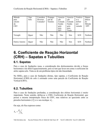Coeficiente de Reação Horizontal (CRH) – Sapatas e Tubulões 27
TQS Informática Ltda Rua dos Pinheiros 706 c/2 05422-001 São Paulo SP Tel (011) 3083-2722 Fax (011) 3083-2798
Método
para
calculo
do
CRV
Tipo
Solo
Considera
Diversas
Camadas?
Propaga-
ção de
Tensões
Associa-
ção
Camada
Sonda-
gem
pelo
SPT
Associa-
ção
Camada
Sonda-
gem
pelo
Titulo
Variáve-
is a
definir
por
camada
Depen-
dência
do
Método
/ SPT
Terzaghi Qquer Não Não Não Sim K30 Nenhum
Outros Autores Qquer Não Não Não Sim K30 Nenhum
6. Coeficiente de Reação Horizontal
(CRH) – Sapatas e Tubulões
6.1. Sapatas
Para o caso de fundações rasas, a consideração dos deslocamentos devido a forças
horizontais é de difícil equacionamento, pois se tem que levar em conta o coeficiente de
atrito sapata-solo. Trata-se de um problema típico de não-linearidade.
No SISEs, para o caso de fundações diretas, tipo sapatas, o Coeficiente de Reação
Horizontal (CRH) do solo é estimado como uma parcela do Coeficiente de Reação
Vertical (CRV).
6.2. Tubulões
Para o caso de fundações profundas, a consideração dos efeitos horizontais é muito
importante. Neste sentido, define-se o CRH, Coeficiente de Reação Horizontal, que
possui a mesma interpretação física do CRV, mas relativos ao quociente entre as
pressões horizontais ( hP ) e o seu recalque hd .
Ou seja, ele fica expresso como:
h
h
h d
P
k 
 