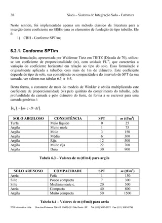 28 Sises – Sistema de Integração Solo - Estrutura
TQS Informática Ltda Rua dos Pinheiros 706 c/2 05422-001 São Paulo SP Tel (011) 3083-2722 Fax (011) 3083-2798
Neste sentido, foi implementado apenas um método clássico da literatura para a
inserção deste coeficiente no SISEs para os elementos de fundação do tipo tubulão. Ele
é:
1) CRH - Conforme SPT/m;
6.2.1. Conforme SPT/m
Nesta formulação, apresentada por Waldemar Tietz em TIETZ (Década de 70), utiliza-
se um coeficiente de proporcionalidade (m), com unidade FL-4
, que caracteriza a
variação do coeficiente horizontal em relação ao tipo do solo. Essa formulação é
originalmente aplicada a tubulões com mais de 1m de diâmetro. Este coeficiente
depende do tipo de solo, sua consistência ou compacidade e do intervalo do SPT da sua
camada, ver valores nas tabelas 6.3 e 6.4.
Desta forma, a constante de mola do modelo de Winkler é obtida multiplicando este
coeficiente de proporcionalidade (m) pelo quinhão do comprimento do tubulão, pela
profundidade da camada e pelo diâmetro do fuste, de forma a se escrever para uma
camada genérica i:
   iih lDzmk 
SOLO ARGILOSO CONSISTÊNCIA SPT m (tf/m4
)
Turfa Meio líquido 0 25
Argila Muito mole 1 75
Argila Mole 3 150
Argila Média 6 300
Argila Rija 12 500
Argila Muito rija 22 700
Argila Dura 30 900
Tabela 6.3 – Valores de m (tf/m4) para argila
SOLO ARENOSO COMPACIDADE SPT m (tf/m4
)
Areia Fofa 1 150
Silte Pouco compacta 7 300
Silte Medianamente c. 20 500
Areia Compacta 40 800
Argila Muito compacta 50 1500
Tabela 6.4 – Valores de m (tf/m4) para areia
 