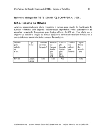 Coeficiente de Reação Horizontal (CRH) – Sapatas e Tubulões 29
TQS Informática Ltda Rua dos Pinheiros 706 c/2 05422-001 São Paulo SP Tel (011) 3083-2722 Fax (011) 3083-2798
Referência bibliográfica: TIETZ (Década 70), SCHAFFER, A. (1995).
6.2.2. Resumo do Método
Abaixo é apresentada uma tabela resumindo o método para cálculo do Coeficiente de
Reação Horizontal com algumas características importantes como: consideração de
camadas, associação de camadas, grau de dependência do SPT etc. Esta tabela tem o
objetivo de auxiliar a seleção do método desejado e apresentar o número de variáveis a
serem definidas na associação às camadas da sondagem.
Método
para
calculo
do
CRH
Tipo
Solo
Considera
Diversas
Camadas?
Associa-
ção
Camada
Sonda-
gem
pelo
SPT
Associa-
ção
Camada
Sonda-
gem
pelo
Titulo
Variáve-
is a
definir
por
camada
Depen-
dência
do
Método
/ SPT
SPT/m Argila
Areia
Sim Sim Não ---- Total
 