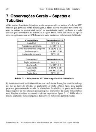 30 Sises – Sistema de Integração Solo - Estrutura
TQS Informática Ltda Rua dos Pinheiros 706 c/2 05422-001 São Paulo SP Tel (011) 3083-2722 Fax (011) 3083-2798
7. Observações Gerais – Sapatas e
Tubulões
a) No arquivo de critérios de projeto, as tabelas que se referem ao item ‘Conforme SPT’
indicam que, para cada metro da sondagem, o SISEs associa o valor do SPT desta cota
com os valores de compacidade (areia) ou consistência (argila) mediante a relação
clássica que é reproduzida na Tabela 7.1 a seguir. Desta forma, em função do tipo de
areia ou argila associado ao SPT, busca-se o valor nas tabelas onde isto seja habilitado.
Compacidade Intervalo do SPT
Areia Fofa SPT  4
Areia pouco compacta 4 SPT  8
Areia medianamente compacta 8 SPT  18
Areia compacta 18 SPT  40
Areia muito compacta SPT > 40
Consistência Intervalo do SPT
Argila muito mole SPT  2
Argila mole 2 SPT  5
Argila média 5 SPT  10
Argila rija 10 SPT  19
Argila dura SPT > 19
Tabela 7.1 – Relação entre SPT com compacidade e consistência
b) Atualmente não é realizado o cálculo dos coeficientes de reações verticais ao longo
dos nós do fuste do tubulão. Os coeficientes de mola verticais nestes nós, quando
presentes, possuem o valor zerado. Os nós do fuste do tubulão e do ponto localizado na
região superior da base alargada possuem apenas coeficientes de reação horizontal nas
duas direções principais horizontais conforme esquema da figura 7.1. O SISEs adota o
mesmo coeficiente horizontal para as duas direções horizontais perpendiculares.
 