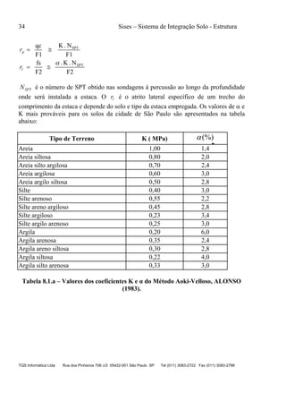 34 Sises – Sistema de Integração Solo - Estrutura
TQS Informática Ltda Rua dos Pinheiros 706 c/2 05422-001 São Paulo SP Tel (011) 3083-2722 Fax (011) 3083-2798
F1
N.K
F1
qc SPT
pr
F2
N.K.
F2
fs SPT
lr
SPTN é o número de SPT obtido nas sondagens à percussão ao longo da profundidade
onde será instalada a estaca. O lr é o atrito lateral específico de um trecho do
comprimento da estaca e depende do solo e tipo da estaca empregada. Os valores de  e
K mais prováveis para os solos da cidade de São Paulo são apresentados na tabela
abaixo:
Tipo de Terreno K ( MPa) (%) 
Areia 1,00 1,4
Areia siltosa 0,80 2,0
Areia silto argilosa 0,70 2,4
Areia argilosa 0,60 3,0
Areia argilo siltosa 0,50 2,8
Silte 0,40 3,0
Silte arenoso 0,55 2,2
Silte areno argiloso 0,45 2,8
Silte argiloso 0,23 3,4
Silte argilo arenoso 0,25 3,0
Argila 0,20 6,0
Argila arenosa 0,35 2,4
Argila areno siltosa 0,30 2,8
Argila siltosa 0,22 4,0
Argila silto arenosa 0,33 3,0
Tabela 8.1.a – Valores dos coeficientes K e α do Método Aoki-Velloso, ALONSO
(1983).
 