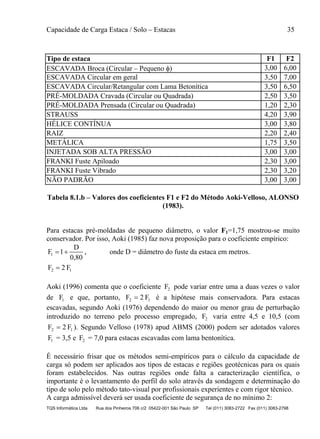 Capacidade de Carga Estaca / Solo – Estacas 35
TQS Informática Ltda Rua dos Pinheiros 706 c/2 05422-001 São Paulo SP Tel (011) 3083-2722 Fax (011) 3083-2798
Tipo de estaca F1 F2
ESCAVADA Broca (Circular – Pequeno ) 3,00 6,00
ESCAVADA Circular em geral 3,50 7,00
ESCAVADA Circular/Retangular com Lama Betonítica 3,50 6,50
PRÉ-MOLDADA Cravada (Circular ou Quadrada) 2,50 3,50
PRÉ-MOLDADA Prensada (Circular ou Quadrada) 1,20 2,30
STRAUSS 4,20 3,90
HÉLICE CONTÍNUA 3,00 3,80
RAIZ 2,20 2,40
METÁLICA 1,75 3,50
INJETADA SOB ALTA PRESSÃO 3,00 3,00
FRANKI Fuste Apiloado 2,30 3,00
FRANKI Fuste Vibrado 2,30 3,20
NÃO PADRÃO 3,00 3,00
Tabela 8.1.b – Valores dos coeficientes F1 e F2 do Método Aoki-Velloso, ALONSO
(1983).
Para estacas pré-moldadas de pequeno diâmetro, o valor F1=1,75 mostrou-se muito
conservador. Por isso, Aoki (1985) faz nova proposição para o coeficiente empírico:
0,80
D
1F1  , onde D = diâmetro do fuste da estaca em metros.
12 F2F 
Aoki (1996) comenta que o coeficiente 2F pode variar entre uma a duas vezes o valor
de 1F e que, portanto, 12 F2F  é a hipótese mais conservadora. Para estacas
escavadas, segundo Aoki (1976) dependendo do maior ou menor grau de perturbação
introduzido no terreno pelo processo empregado, 2F varia entre 4,5 e 10,5 (com
12 F2F  ). Segundo Velloso (1978) apud ABMS (2000) podem ser adotados valores
1F = 3,5 e 2F = 7,0 para estacas escavadas com lama bentonítica.
É necessário frisar que os métodos semi-empíricos para o cálculo da capacidade de
carga só podem ser aplicados aos tipos de estacas e regiões geotécnicas para os quais
foram estabelecidos. Nas outras regiões onde falta a caracterização científica, o
importante é o levantamento do perfil do solo através da sondagem e determinação do
tipo de solo pelo método tato-visual por profissionais experientes e com rigor técnico.
A carga admissível deverá ser usada coeficiente de segurança de no mínimo 2:
 