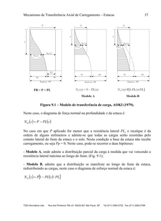 Mecanismo de Transferência Axial de Carregamento – Estacas 37
TQS Informática Ltda Rua dos Pinheiros 706 c/2 05422-001 São Paulo SP Tel (011) 3083-2722 Fax (011) 3083-2798
Figura 9.1 – Modelo de transferência de carga, AOKI (1979).
Neste caso, o diagrama de força normal na profundidade z da estaca é:
   zPLPzNO 
No caso em que P aplicado for menor que a resistência lateral PL, o recalque é da
ordem de alguns milímetros e admite-se que todas as cargas serão resistidas pelo
contato lateral do fuste da estaca e o solo. Nesta condição a base da estaca não recebe
carregamento, ou seja Pp = 0. Neste caso, pode-se recorrer a duas hipóteses:
- Modelo A, onde admite a distribuição parcial da carga à medida que vai vencendo a
resistência lateral máxima ao longo do fuste. (Fig. 9.1);
- Modelo B, admite que a distribuição se manifeste ao longo do fuste da estaca,
redistribuindo as cargas, neste caso o diagrama de esforço normal da estaca é:
    PLzPLPzNO /1
 