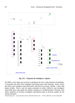 58 Sises – Sistema de Integração Solo - Estrutura
TQS Informática Ltda Rua dos Pinheiros 706 c/2 05422-001 São Paulo SP Tel (011) 3083-2722 Fax (011) 3083-2798
SPTSPT
AREIA ARGILOSA
13
SPT9
ARGILA COM TURFA
9
SA3SPT
SPT13
SPT
SPT12
11
SPT10
SPT9
12
SPT
11
SPT
10SPT
9SPT
SPT8
SPT7
SPT6
SPT5
SPT
SPT
8
7
SPT
SPT
6
5
SPT7
SPT6
5
2
SPT
SPT
4
3
SPT
SPT1
4
SPT
SA1
6
SPT
8SPT
7
SPT
5
SPT
2SPT
3
SPT4
SPT
1SPT
SPT
3SPT
2
SPT1
Sond 1
P1
SA2
SPT
SPT4
3
SPT2
SPT1
P3
Sond 3
P2
Sond 1
P1
P2
Sond 3
P3
MENOR COTA
DE SONDAGEM
PEDREGULHO
SPT
SPT
8
7
SPT
SPT
6
5
ATERRO
Sond 2
SPT
SPT
4
3
SPT
SPT
2
1
Sond 2
Fig. 14.1 – Esquema de sondagens e sapatas
No SISEs, como temos que associar as grandezas do solo a cada elemento de fundação,
é necessário que obter uma sondagem equivalente para cada elemento. Assim, temos
que obter uma sondagem equivalente para cada bloco de estacas, tubulão e para cada
sapata isolada. Para o caso de sapata associada ou radier, obtém-se uma sondagem
equivalente para cada região das sapatas contíguas ou complementares. Portanto, num
radier, podemos ter diversas sondagens equivalentes para as diversas regiões de um
mesmo elemento.
 