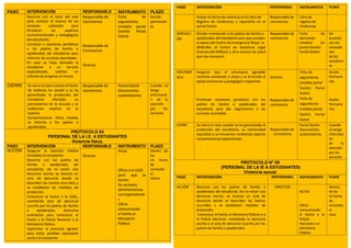 PASO INTERVENCIÓN RESPONSABLE INSTRUMENTO PLAZO
Reunirse con el tutor del aula
para conocer el avance de las
acciones realizadas para
fortalecer los aspectos
socioemocionales y pedagógicos
del estudiante.
Convocar a reuniones periódicas
a los padres de familia o
apoderados del estudiante para
informar las acciones ejecutadas.
En caso se haya derivado al
estudiante a un servicio
especializado, solicitar un
informe de progreso al mismo.
Responsable de
Convivencia
Responsable de
Convivencia
Director
Ficha de
seguimiento
(modelo portal
SíseVe) Portal
SíseVe
Acción
permanen
te
CIERRE Se cierra el caso cuando el hecho
de violencia ha cesado y se ha
garantizado la protección del
estudiante afectado, su
permanencia en la escuela y se
evidencian mejoras en el
aspecto
Socioemocional. Dicha medida
se informa a los padres o
apoderados.
Responsable de
convivencia
Portal SíseVe
Documentos
sustentatorios
Cuando se
tenga
Informació
n de la
atención
por los
servicios
PROTOCOLO 04
PERSONAL DE LA I.E. A ESTUDIANTES
Violencia física.
PASO INTERVENCIÓN RESPONSABLE INSTRUMENTO PLAZO
ACCIÓN Asegurar la atención médica
inmediata al estudiante.
Reunirse con los padres de
familia o apoderados del
estudiante. De no existir una
denuncia escrita se levanta un
acta de denuncia donde se
describen los hechos ocurridos y
se establecen las medidas de
protección.
Comunicar el hecho a la UGEL,
remitiendo acta de denuncia
suscrita por los padres de familia
o apoderados. Asimismo
orientarlos para comunicar el
hecho a la Policía Nacional o al
Ministerio Público.
Supervisar al presunto agresor
para evitar posibles represalias
contra el estudiante.
Director
Actas
Oficio a la UGEL
para que se
tomen
las acciones
administrativas
correspondiente
s
Oficio
comunicando
el hecho al
Ministerio
Público
Dentro de
las
24 horas
de
conocido
el
hecho
PASO INTERVENCIÓN RESPONSABLE INSTRUMENTO PLAZO
Anotar el hecho de violencia en el Libro de
Registro de Incidencias y reportarlo en el
portal SíseVe.
Responsable de
convivencia
Libro de
registro de
incidencias
DERIVACI
ÓN
Brindar orientación a los padres de familia o
apoderados del estudiante para que accedan
al apoyo del Centro de Emergencia Mujer, la
DEMUNA, el Centro de Asistencia Legal
Gratuita del MINJUS u otro servicio de salud
que sea necesario.
Responsable de
convivencia
Ficha de
derivación
(modelo en
portal SíseVe)
Portal SíseVe
De
acuerdo
con las
necesida
des
de los
estudiant
es
SEGUIMIE
NTO
Asegurar que el estudiante agredido
continúe asistiendo a clases y se le brinde el
apoyo emocional y pedagógico respectivo.
Promover reuniones periódicas con los
padres de familia o apoderados del
estudiante para dar seguimiento a las
acciones acordadas.
Director
Responsable de
convivencia
Ficha de
seguimiento
(modelo portal
SíseVe) Portal
SíseVe.
Ficha de
seguimiento
(modelo portal
SíseVe) Portal
SíseVe
Acción
Permane
nte
Acción
Permane
nte.
CIERRE Se cierra el caso cuando se ha garantizado la
protección del estudiante, su continuidad
educativa y se encuentra recibiendo soporte
socioemocional especializado.
Responsable de
convivencia
Portal SíseVe
Documentos
sustentatorios
Cuando
se tenga
informaci
ón
de la
atención
por los
servicios
PROTOCOLO N° 05
(PERSONAL DE LA IE A ESTUDIANTES)
Violencia sexual
PASO INTERVENCIÓN RESPONSABLE INSTRUMENTO PLAZO
ACCIÓN Reunirse con los padres de familia o
apoderados del estudiante. De no existir una
denuncia escrita, se levanta un acta de
denuncia donde se describen los hechos
ocurridos y se establecen medidas de
protección.
Comunicar el hecho al Ministerio Público o a
la Policía Nacional, remitiendo la denuncia
escrita o el acta de denuncia suscrita por los
padres de familia o apoderados.
DIRECTOR
ACTAS
Oficio
comunicando
el hecho a la
Policía
Nacional o al
Ministerio
Público
Dentro
de las
24 horas
de
conocido
el
caso
 