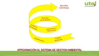 MEJORA
CONTINUA
APROXIMACIÓN AL SISTEMA DE GESTION AMBIENTAL
 