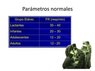 Parámetros normales
 