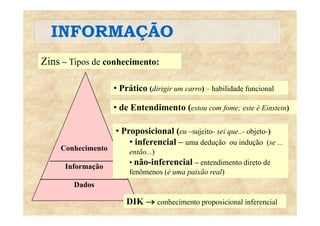 INFORMAÇÃOINFORMAÇÃO
Zins Tipos de conhecimento:Zins – Tipos de conhecimento:
• Prático (di i i ) h bilid d f i l• Prático (dirigir um carro) – habilidade funcional
• de Entendimento (estou com fome; este é Einstein)
• Proposicional (eu –sujeito- sei que..- objeto-)
i f i
Conhecimento
__________________
I f ã
• inferencial – uma dedução ou indução (se ...
então...)
• não-inferencial – entendimento direto de
Informação
_______________________
Dados
não inferencial entendimento direto de
fenômenos (é uma paixão real)
DIK → conhecimento proposicional inferencial
 