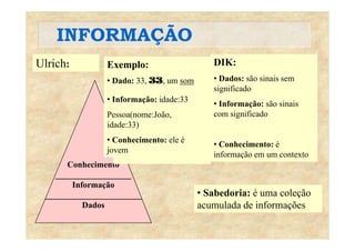 INFORMAÇÃOINFORMAÇÃO
Ulrich: Linguística DIK:Exemplo:g
• Sintaxe • Dados: são sinais sem
significado
p
• Dado: 33, 33, um som
I f ã id d 33
• Semântica
• Informação: são sinais
com significado
• Informação: idade:33
Pessoa(nome:João,
idade:33)
• Pragmática • Conhecimento: é
informação em um contexto
idade:33)
• Conhecimento: ele é
jovem
Conhecimento
__________________
I f ã
informação em um contexto
j
Informação
_______________________
Dados
• Sabedoria: é uma coleção
acumulada de informações
 