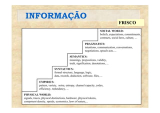 INFORMAÇÃOINFORMAÇÃO
FRISCO
SOCIAL WORLD:
PRAGMATICS:
SOCIAL WORLD:
beliefs, expectations, commitments,
contracts, social laws, culture, ...
SEMANTICS:
PRAGMATICS:
intentions, communication, conversations,
negotiations, speech acts, ...
SYNTACTICS:
SEMANTICS:
meanings, propositions, validity,
truth, signification, denotations, ...
SYNTACTICS:
formal structure, language, logic,
data, records, deduction, software, files, ...
EMPIRICS:
PHYSICAL WORLD:
EMPIRICS:
pattern, variety, noise, entropy, channel capacity, codes,
efficiency, redundancy, ...
PHYSICAL WORLD:
signals, traces, physical destinctions, hardware, physical tokens,
component density, speeds, economics, laws of nature,...
 