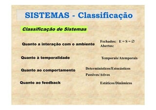 SISTEMAS - ClassificaçãoSISTEMAS Classificação
Classificação de SistemasClassificação de Sistemas
Fechados: E = S = ∅
Quanto a interação com o ambiente
Fechados: E S ∅
Abertos:
Quanto à temporalidade Temporais/Atemporais
D t i í ti /E t á tiQuanto ao comportamento Determinísticos/Estocásticos
Passivos/Ativos
Quanto ao feedback Estáticos/Dinâmicos
 