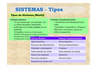 SISTEMAS - TiposSISTEMAS Tipos
Tipos de Sistemas [Wie03]
• Sistemas Reativos
• É um sistema que, em execução, cria
os efeitos desejados, habilitando,
• Sistemas Transformacionais
• Transforma uma entrada para uma
saída
realizando ou evitando eventos em seu
ambiente.
• Exemplos: Sistemas de Informação,
W kfl M t é i l t ô i
• Exemplos: Compiladores, Wrappers,
Bibliotecas de funções numéricas,
folha de pagamento
Workflow Management, comércio eletrônico,
Planejamento de Recursos (ERP),
Comunicação, Sistemas operacionaisSistema Reativo Sistema Transformacional
Muito Interativo Pouco interativoMuito Interativo Pouco interativo
Processo não deterministico Processo deterministico
Orientado a interrupções Contínuo
Saida depende do estado Saída depende da entrada
Sensível ao ambiente Insensível
Processos paralelos Processo único
Requisitos de tempo-real
 