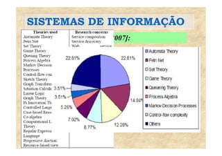 SISTEMAS DE INFORMAÇÃOSISTEMAS DE INFORMAÇÃO
•Web-Services – Teorias [UP2007]:
 