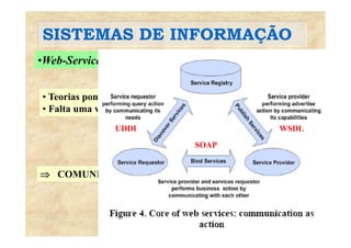 SISTEMAS DE INFORMAÇÃOSISTEMAS DE INFORMAÇÃO
•Web-Services – Arquitetura:
• Teorias pontuais• Teorias pontuais
• Falta uma visão holística
UDDI
SOAP
WSDL
⇒ COMUNICAÇÃO
 