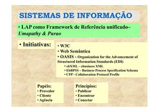 SISTEMAS DE INFORMAÇÃOSISTEMAS DE INFORMAÇÃO
• LAP como Framework de Referência unificado–
Umapathy & Purao
I iti ti• Initiativas: • W3C
• Web Semântica
• OASIS O i ti f th Ad t f• OASIS - Organization for the Advancement of
Structured Information Standards (EDI)
• ebXML – ebusiness XML
• EbBPSS – Business Process Specification Schema
• CPP - Collaboration Protocol Profile
Princípios:
• Publicar
Papéis:
• Provedor
• Encontrar
• Conectar
• Cliente
• Agência
 