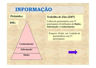 INFORMAÇÃOINFORMAÇÃO
Pirâmides: Trabalho de Zins [Zi07]
DIK:
Colheu de questionários com 57
participantes 44 definições de Dados,
I f ã C h i tInformação e Conhecimento
Pesquisa Delphi em 3 rodadas dePesquisa Delphi em 3 rodadas de
questionários com 57
participantes
Conhecimento
__________________
InformaçãoInformação
_______________________
Dados
 