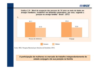 A participação de mulheres no mercado de trabalho independentemente do
estado conjugal e de sua posição na família

 