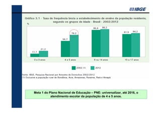 Meta 1 do Plano Nacional de Educação – PNE: universalizar, até 2016, o
atendimento escolar da população de 4 e 5 anos.

 