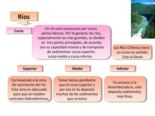 La Hidrósfera | PPT