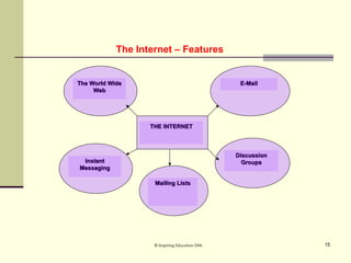 The Internet – Features ©  Inspiring Education 2006 The World Wide Web E-Mail Instant Messaging Discussion Groups THE INTERNET Mailing Lists 