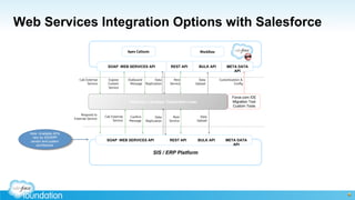 Integrating SIS’s with Salesforce: An Accidental Integrator’s Guide | PDF
