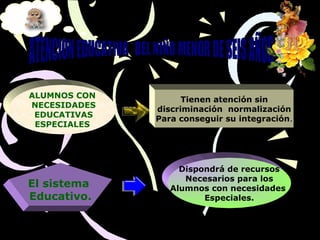 ALUMNOS CON
NECESIDADES
EDUCATIVAS
ESPECIALES
Tienen atención sin
discriminación normalización
Para conseguir su integración.
El sistema
Educativo.
Dispondrá de recursos
Necesarios para los
Alumnos con necesidades
Especiales.
 